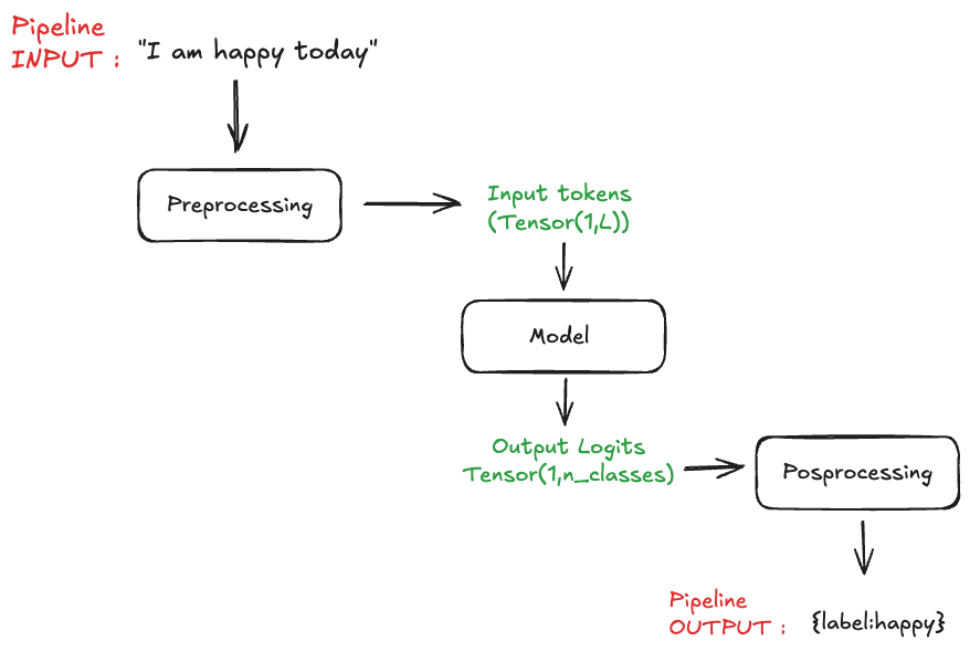 Triton Prediction Diagram